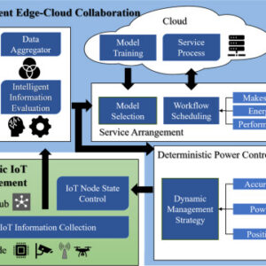 Edge Node Configuration & Management Service