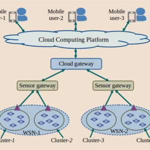 Cloud-Based Simulation Environment Setup
