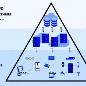 IoT Edge Data Aggregation System