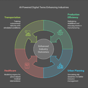 Predictive Simulation Tuning (AI + Twin Models)