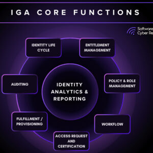 Subscription Entitlement & Role Management