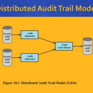 Audit Trail for User & License Access